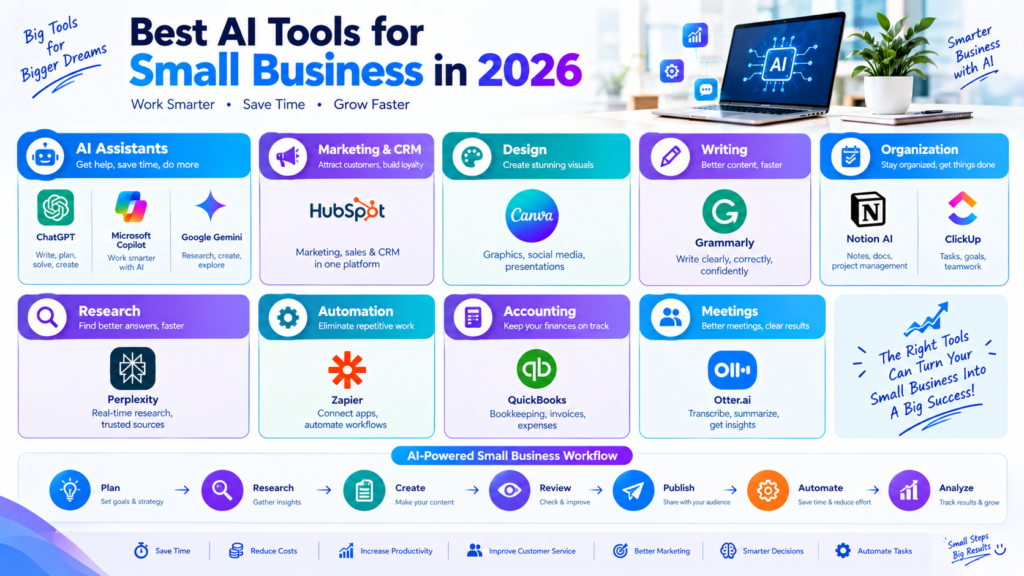Best AI Tools for Small Business in 2026